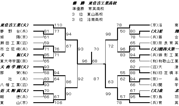 ��S�W��ߋE�����w�Z�o�X�P�b�g�{�[���I�茠���-�j�q-