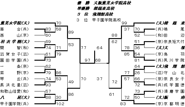 ��S�W��ߋE�����w�Z�o�X�P�b�g�{�[���I�茠���-���q-